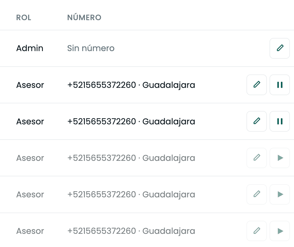 Tabla de usuarios del tenant con roles Admin y Asesor, cada asesor asignado a un número, botones para editar y pausar.