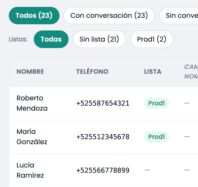Base de contactos con filtros por conversación y por lista, columnas nombre, teléfono, lista y campos personalizados.